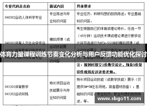 体育力量课程训练节奏变化分析与用户反馈功能优化探讨